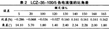 电流互感器变比选择