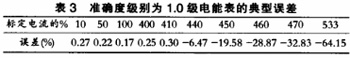 电流互感器变比选择