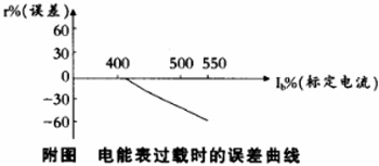 电流互感器变比选择