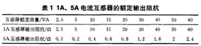 电流互感器二次电流比较及变比型号