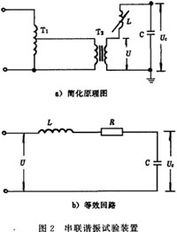 串联谐振试验系统装置工作原理分析