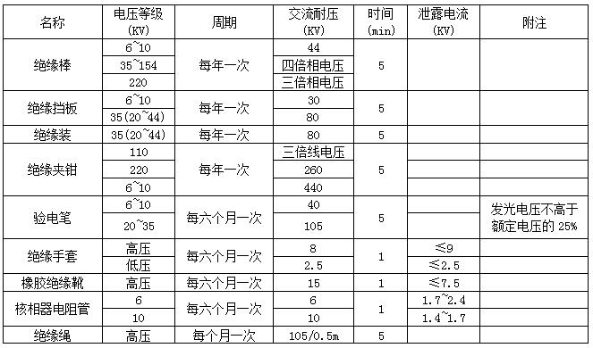 絕緣工具耐壓試驗