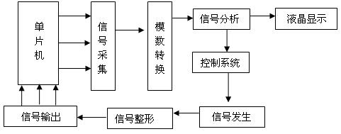 手机信号放大器原理图