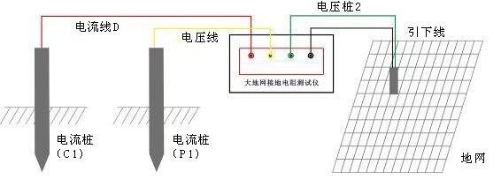 四极法测量接线图