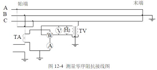 线路零序阻抗测量方法