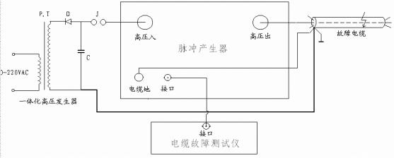 多次脉冲法现场故障测试接线示意图