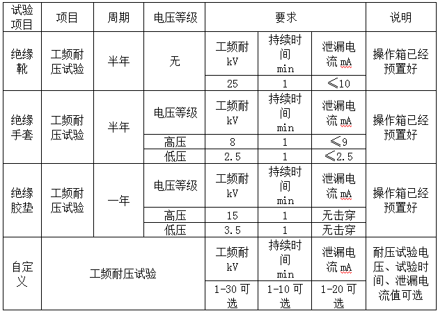 全自动绝缘靴(手套)耐压试验装置配套使用方法