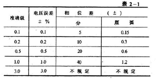 变压器三相电压和电流测量方法