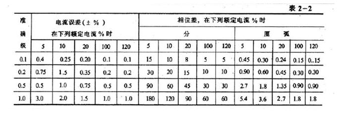 变压器三相电压和电流测量方法