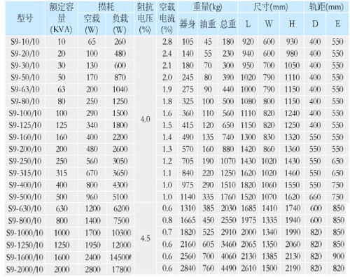 变压器绕组变形额定阻抗电压  变压器绕组变形阻抗电压小,短路电流大