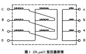 Z型变压器特点及变压器变比测试方法