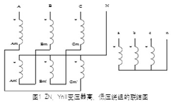 Z型变压器特点及变压器变比测试方法