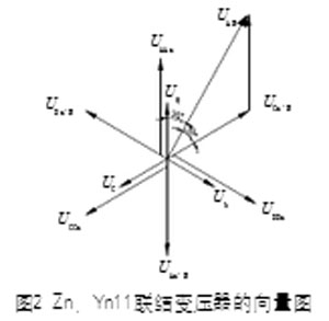 Z型变压器特点及变压器变比测试方法