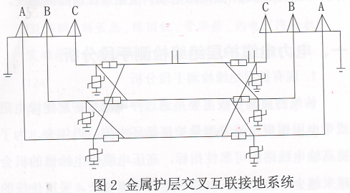 高压电缆线路护层循环电流与护层绝缘之间的关系分析