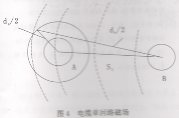 高压电缆线路护层循环电流与护层绝缘之间的关系分析