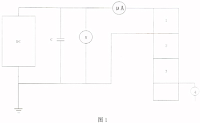 非拆引线测试500kV避雷器UlmA和I0.75U1M的应用实践