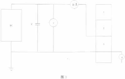 非拆引线测试500kV避雷器UlmA和I0.75U1M的应用实践