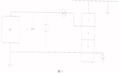 非拆引线测试500kV避雷器UlmA和I0.75U1M的应用实践