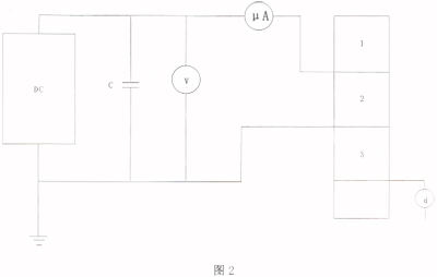 非拆引线测试500kV避雷器UlmA和I0.75U1M的应用实践