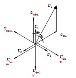 yn11联结变压器的向量图