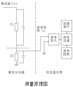 標(biāo)準(zhǔn)交流分壓器測(cè)量原理