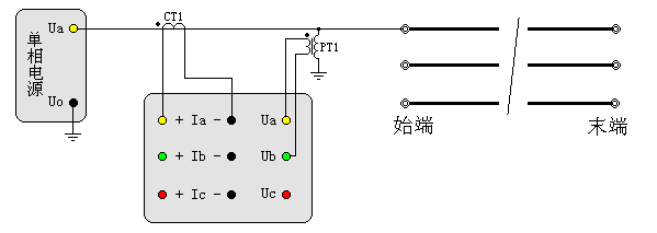 输电线路工频参数测试仪线地电容测试接线图（经PTCT接入）