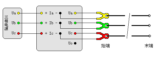 输电线路工频参数测试仪正序电容