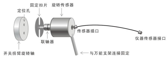 高压开关动特性测试仪旋转传感器结构图
