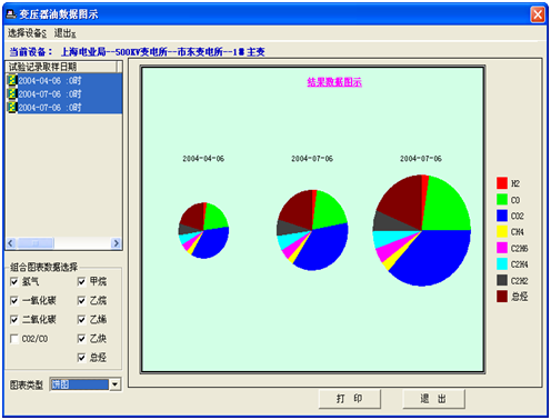 油色谱分析仪数据图示