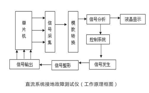 直流系统接地故障测试仪工作原理