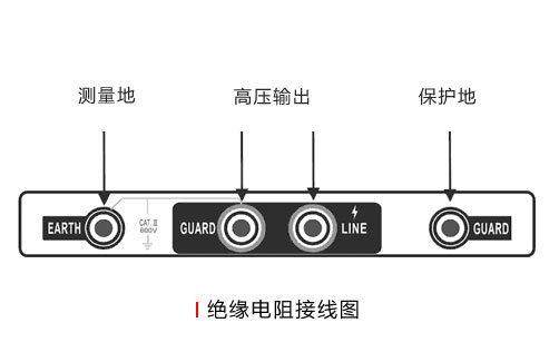 绝缘测试仪接线图