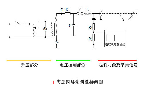 电缆故障高阻法接线图