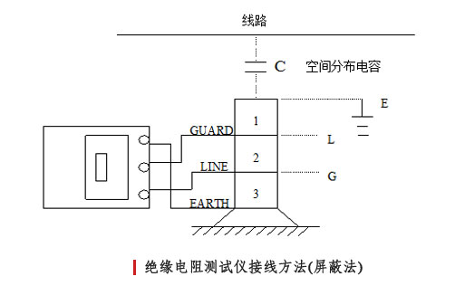 绝缘电阻接线方法